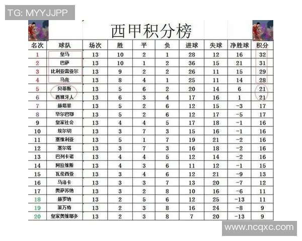 西甲争冠集团积分胶着形势严峻各队争夺白热化竞争愈发激烈